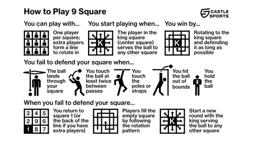 How to play 9 Square diagram